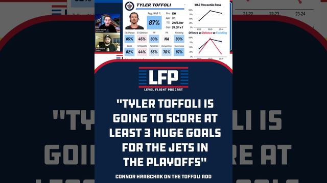 Toffoli is Going to Come Up BIG for the Winnipeg Jets - Level Flight Podcast #nhljets #winnipegjets