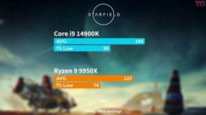 RTX 4090 Ryzen 9 9950X vs Core i9 14900K - Test in 10 Games