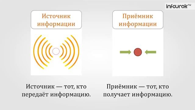Передача информации | Информатика 5 класс #9 | Инфоурок