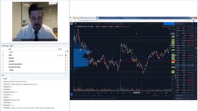 Срочный взгляд на рынок! Торговые идеи на 20.05.2019 смотреть онлайн