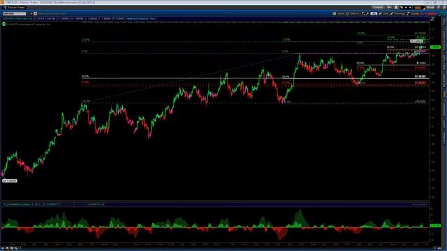 Live Trading Room Recap 5.1.2014 смотреть онлайн