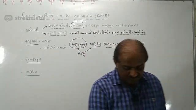 ? STD- 9 S.S (PART- 5) CH- 10 સરકાર નાં અંગો смотреть онлайн