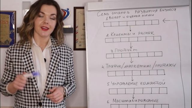 ОТ СТАРТАПА ДО МИЛЛИАРДА ?