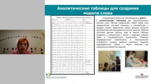 Вебинар: Подготовка к школе с применением инновационных технологий