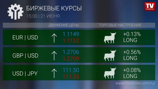 Биржевые курсы 15:00 (21.06.2017) смотреть онлайн
