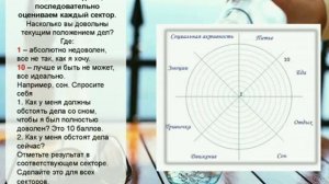 Что такое wellness-коучинг? Как стать wellness-коучем?