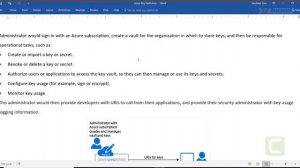 Microsoft Azure - Introduction to Key Vault - Creating Key Vault Service