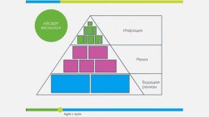 4. SCRUM С НУЛЯ. Использование доски задач и что такое пользовательские истории.