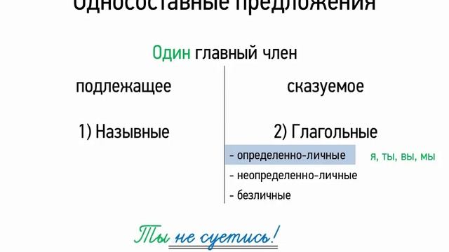 Односоставные предложения (8 класс, видеоурок-презентация)