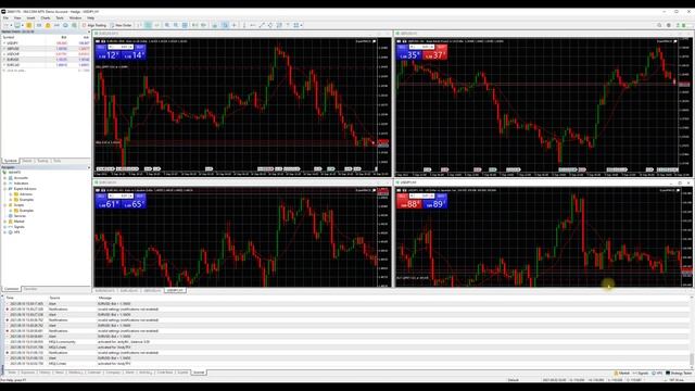 How to Use Metatrader 5 (MT5) Tutorial for Beginners Guide смотреть онлайн