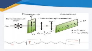 ІІ четверть,  физика, 11 класс, Поляризация света