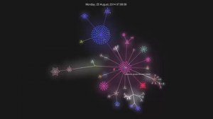 MayDayUS Git History Visualization: Homepage