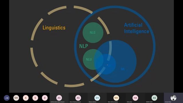 Getting Started with NLP and Machine Learning | NLP Roadmap | Myths in ML смотреть онлайн