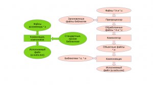 Лекция 1. Основы Си, С++, Qt для Питониста.