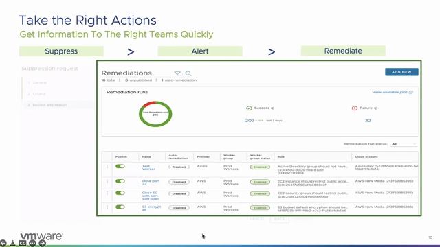 Improving Multi-Cloud & Kubernetes Security Posture with VMware CloudHealth Secure State