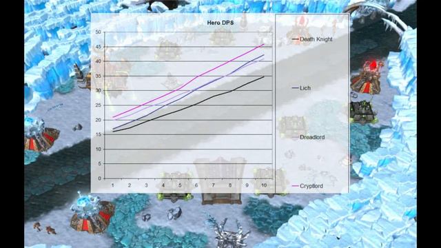 Warcraft III - Hero DPS part VI: Overview смотреть онлайн