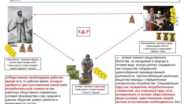 1.4 Буржуазия и пролетариат (Основы Марксистско-Ленинского учения о классах)