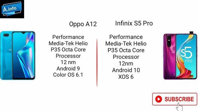 Oppo a12 vs infinix s5 pro full comparison Camera, Display, antutu benchmark score, speed test, pri