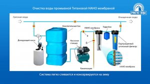 Фильтр для очистки воды из скважины промывной Титановой мембраной
