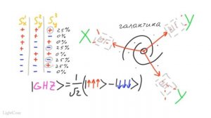 Квантовая механика 29 - GHZ-эксперимент.mp4