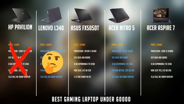 ACER ASPIRE 7 2020 Review | ACER Gaming Laptop Review in Hindi. смотреть онлайн