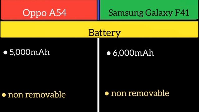 Oppo A54 Vs Samsung Galaxy F41