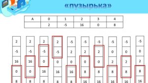 ІІІ   четверть, Информатика , 9 класс, урок № «Cортировка элементов массива»