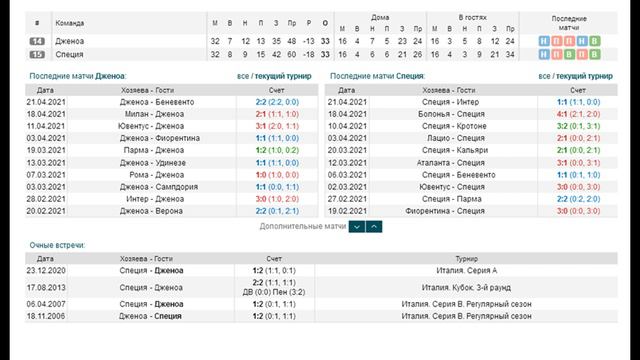 Дженоа - Специя, прогноз 24 апреля (33 тур Серии А) смотреть онлайн