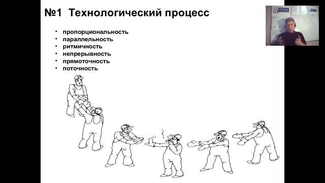 Технологический процесс на складе