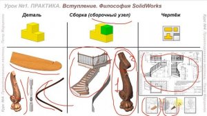 ПРОЕКТИРОВАНИЕ ЛЕСТНИЦ. Урок №1. Вступление. Философия SolidWorks