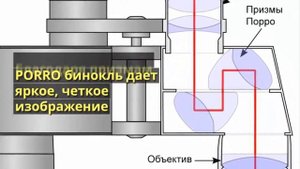 Японский бинокль Canon 60х60