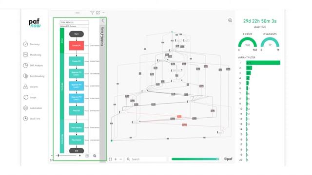 Process Mining & Visio смотреть онлайн