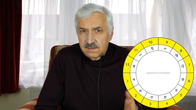 Астрологическое Прогнозирование для Всех. Урок 2. Астрологические Дома смотреть онлайн