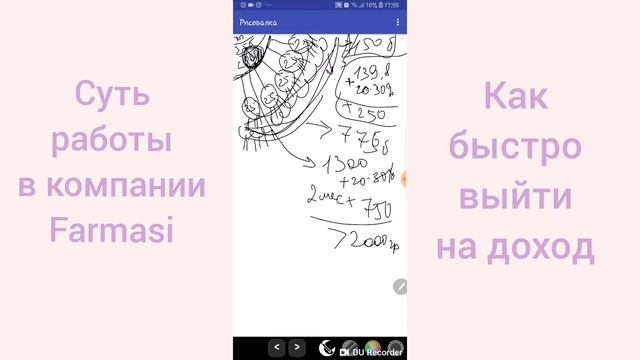 Суть работы в МЛМ Farmasi Фармаси