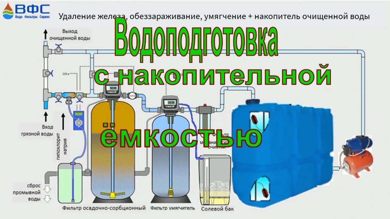 Водоподготовка с Накопительной Ёмкостью чистой воды от Железа, Микробиологии, Жёсткости (умягчение)