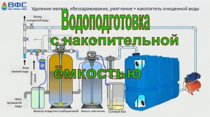 Водоподготовка с Накопительной Ёмкостью чистой воды от Железа, Микробиологии, Жёсткости (умягчение)