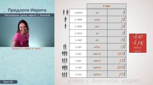№40 повтор+прописи ПРЕДЛОГИ ИВРИТА ЗА 1 УРОК║ПРЕДЛОГИ МЕСТОИМЕННЫЕ СУФФИКСЫ В ИВРИТЕ║ИВРИТ С АНЕЧКО