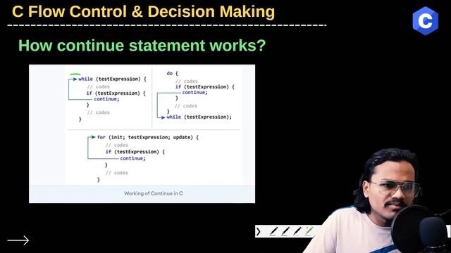 C Programming Tutorials: break, continue, switch with syntax, flowchart & examples // Nepali