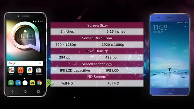 Alcatel Shine Lite vs Xiaomi Mi6 - Phone comparison смотреть онлайн