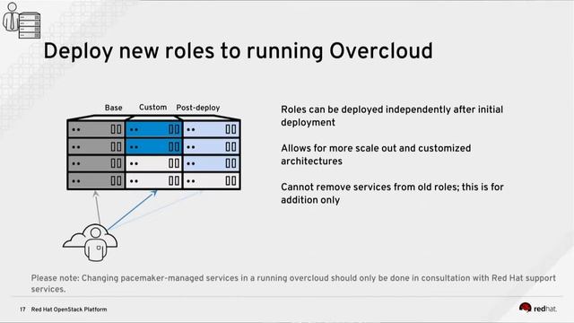 OpenStack Days Budapest 2017 - Composable IaaS+ and future смотреть онлайн