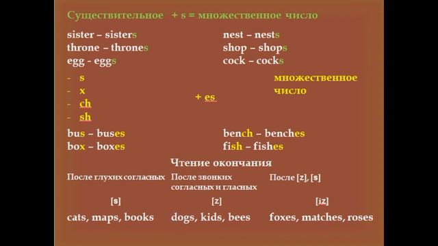 Английский язык 2 класс 21 04 2021 смотреть онлайн