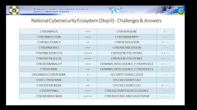 Использование ИКТ для спасения человеческих жизней. День 3. 26.04.2019. смотреть онлайн