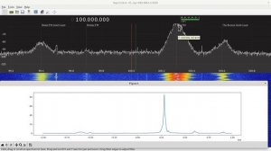 Sampling, Aliasing, SDR, FFT, And More