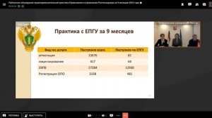 Публичное обсуждение правоприменительной практики Приволжского управления Ростехнадзора за 9 м 2022