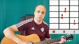 Am на гитаре. Как играть на гитаре аккорд ля минор (Am)