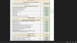 Фулфилмент - развод по-русски? Как на нас делают деньги. Лучше арендовать склад и нанять упаковщика