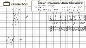 Задание № 17.6 - Алгебра 8 класс (Мордкович)