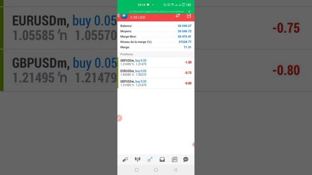 Highly Profitable Scalping Forex EA (Best EA)