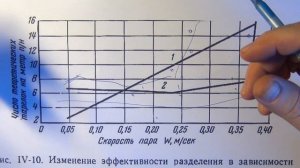 Какую мощность подавать на насадочную колонну? Открытый вопрос.