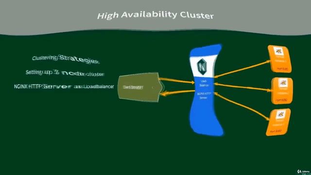 Apache Tomcat Server from Beginners to Advanced - learn Apache Tomcat смотреть онлайн